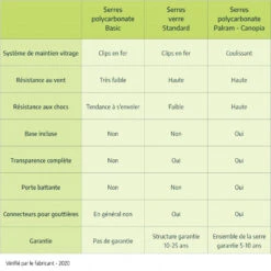 Serre De Jardin En Alu Et Polycarbonate 5,7m² Harmony™ Verte – Palram - Canopia -Jardin Serre Boutique serre de jardin en alu et polycarbonate 57m harmony verte palram 14